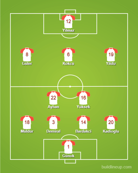So könnte die Türkei gegen Österreich spielen.